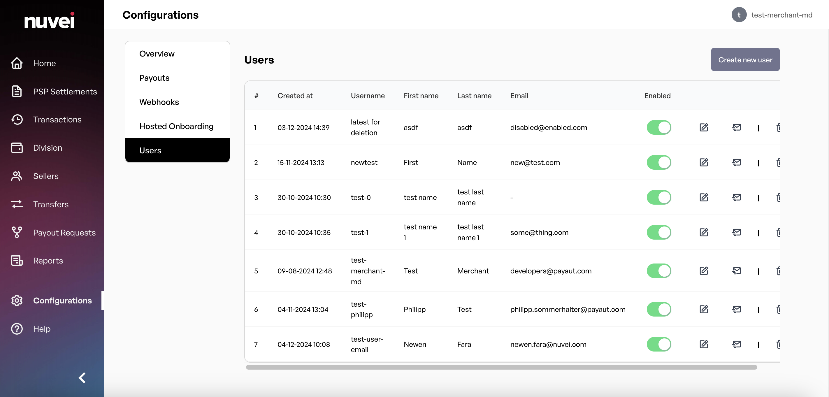 User Management - Nuvei for Platforms documentation